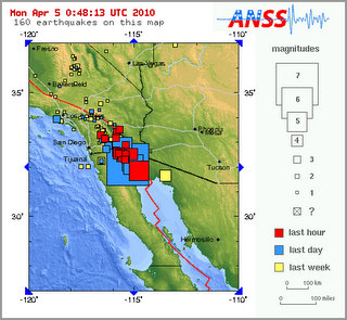 USGS data