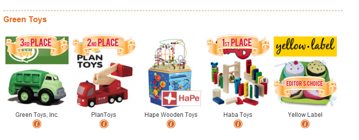 Green Toys Winners