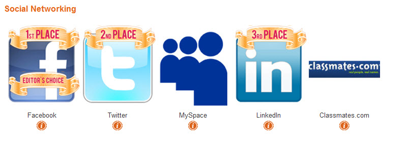 PCA Website Winners: Social Networking