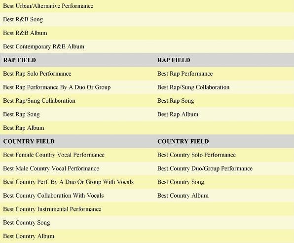 Grammy Comparison Chart