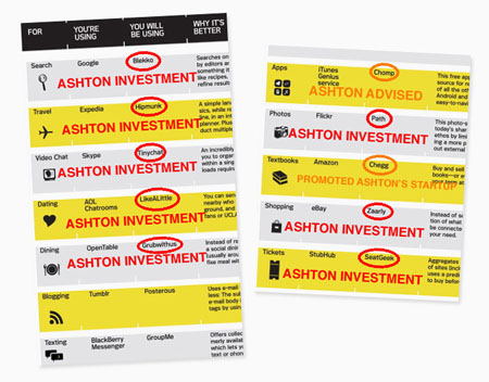 Ashton Kutcher Details Magazine conflicts of interest