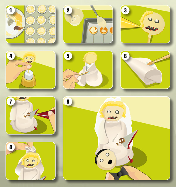 Zombie cupcake directions