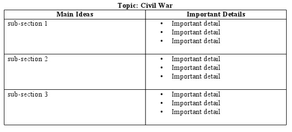 Topic chart