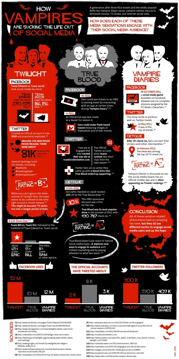 Vampire Infograph Full