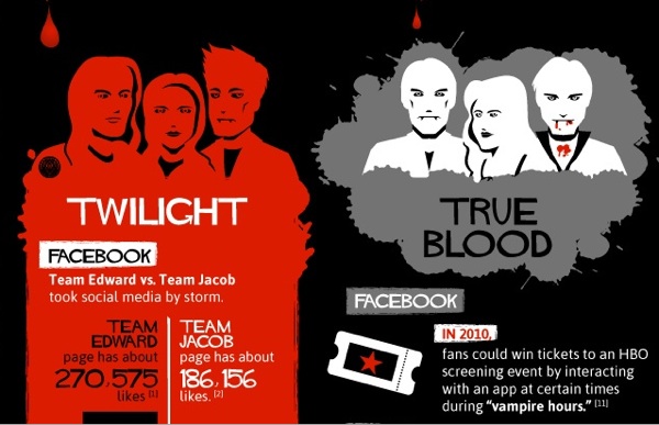 Vampire Infograph