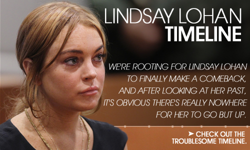 Lindsay Lohan timeline