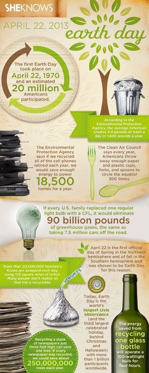 Earth Day infographic