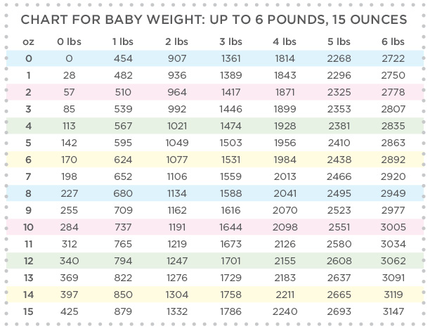 pounds-and-ounces-conversion-chart