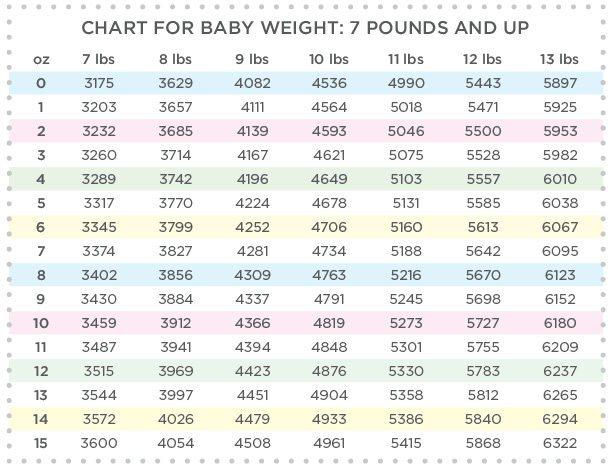 weight converter grams to kilograms