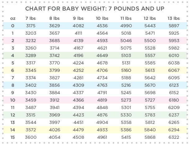 Weight Conversion Chart Uk