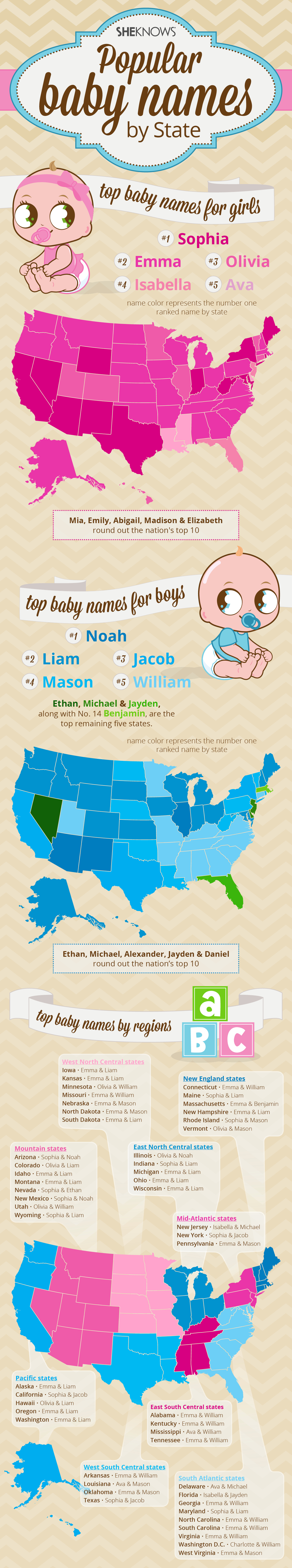 Find out the most Top 5 most popular baby names in your state for 2013 via SheKnows.