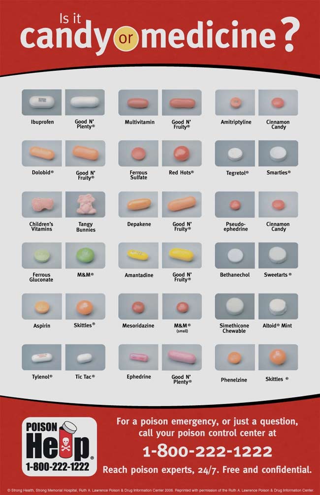 Sleeping Pill Comparison Chart