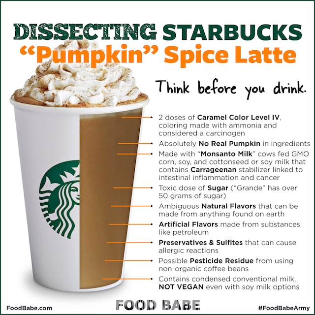Starbucks Iced Pumpkin Spice Latte Calories