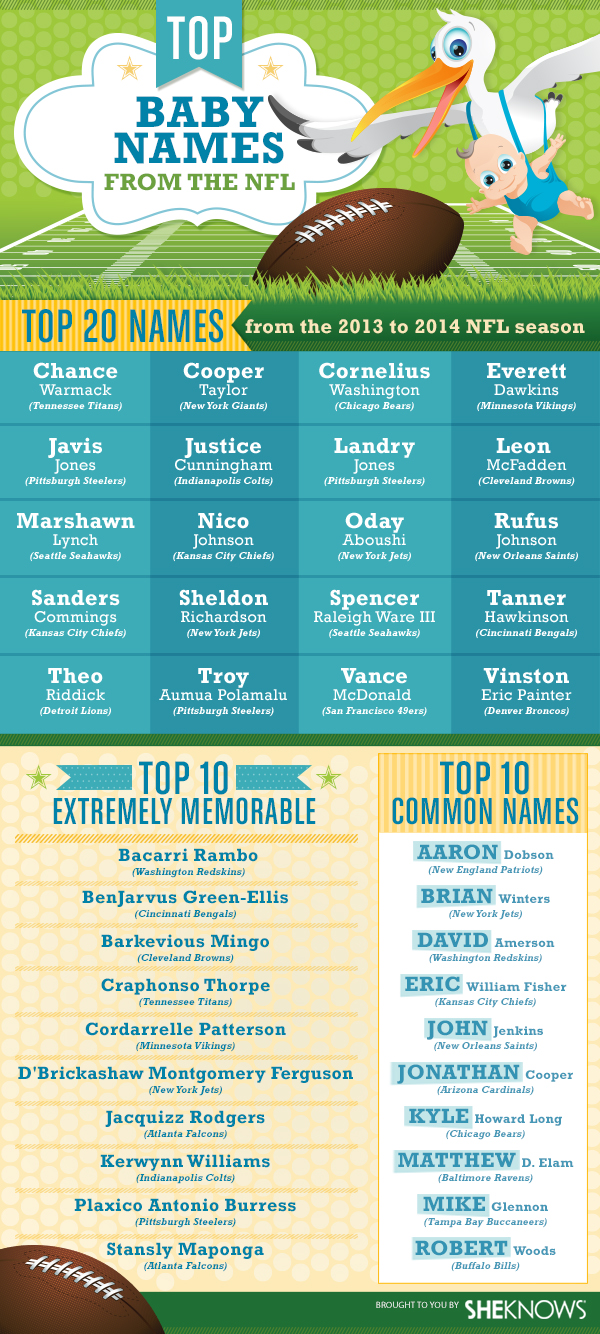 NFL baby names | Sheknows.com