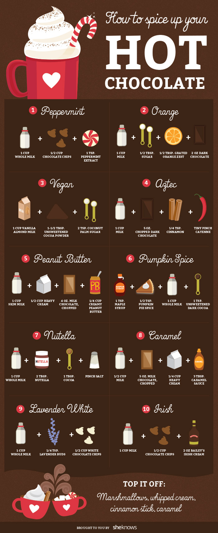 Chocolate Chart