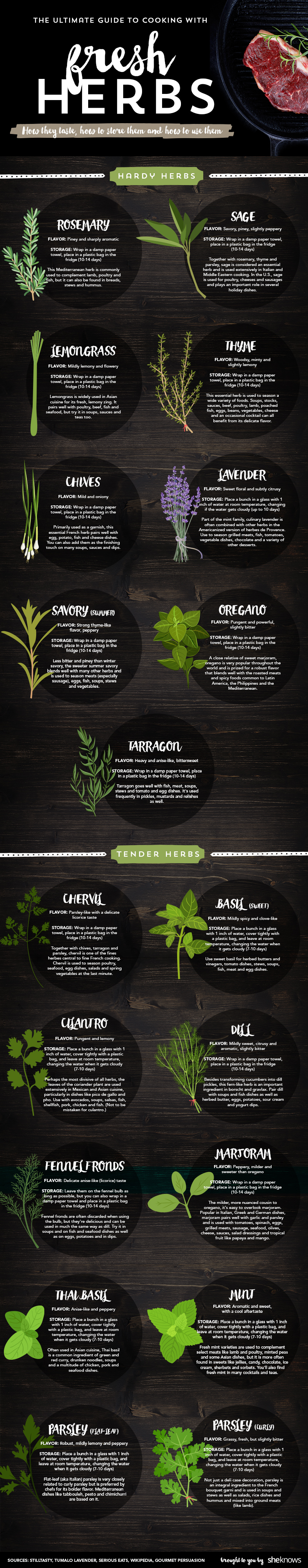 A beginner's guide to cooking with fresh herbs (INFOGRAPHIC)
