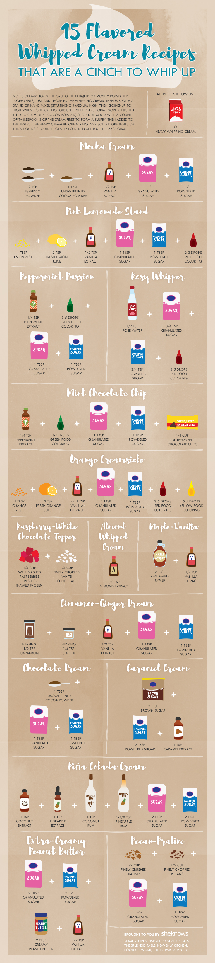 15 Easy ways to make whipped cream even tastier (INFOGRAPHIC)