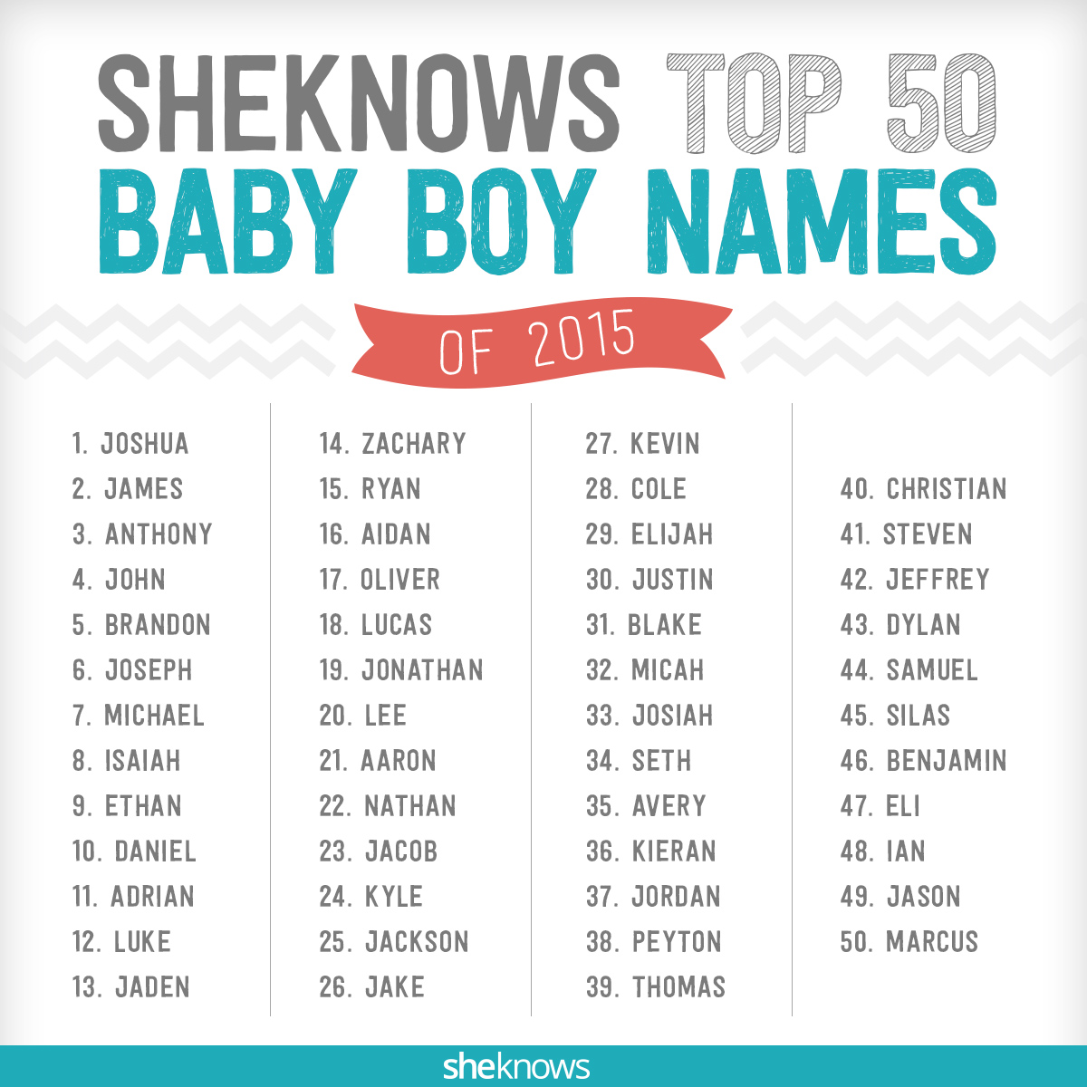 Biblical Baby Name Takes Top Spot In SheKnows s Hot Boy Names List