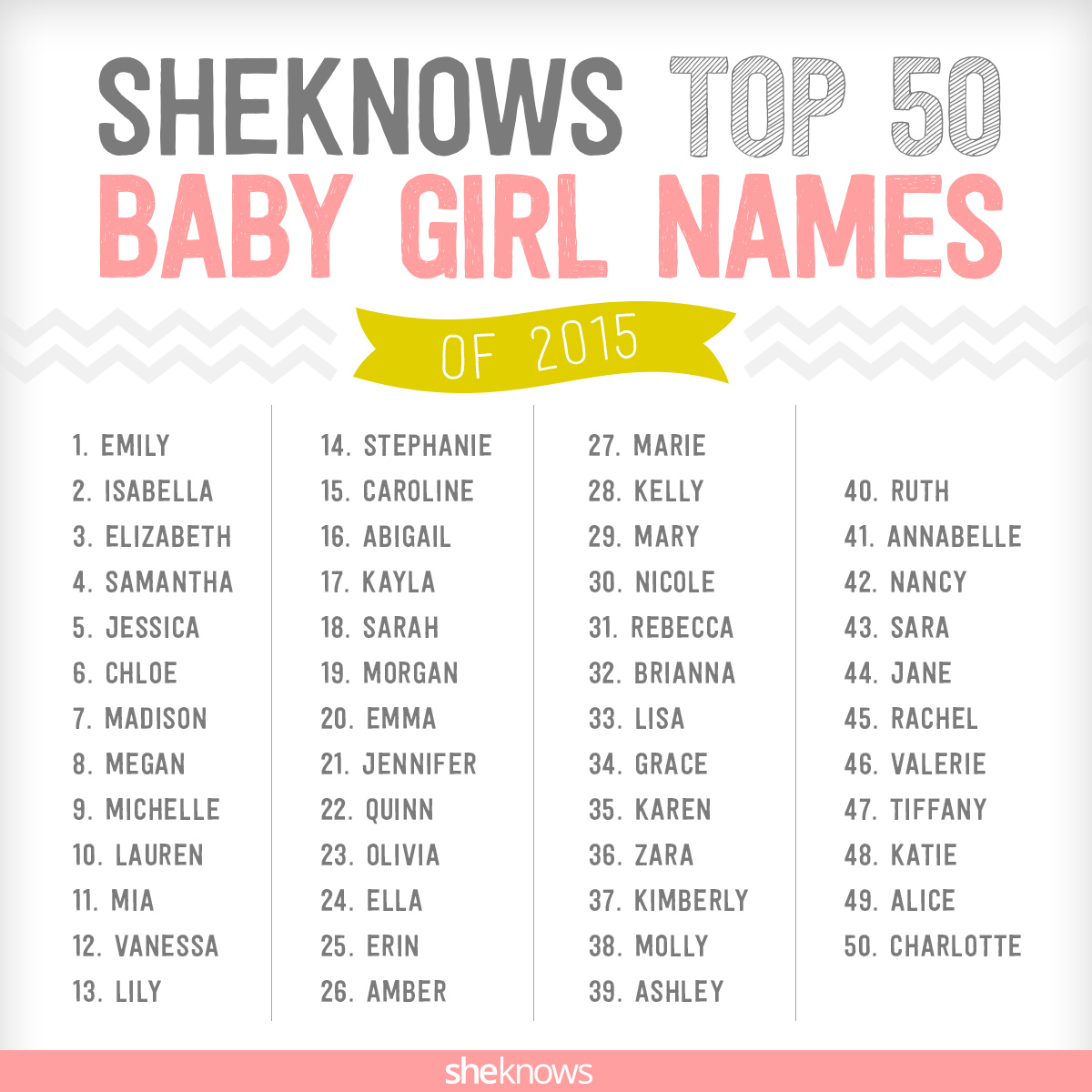 The hottest baby girl name trend in 2015