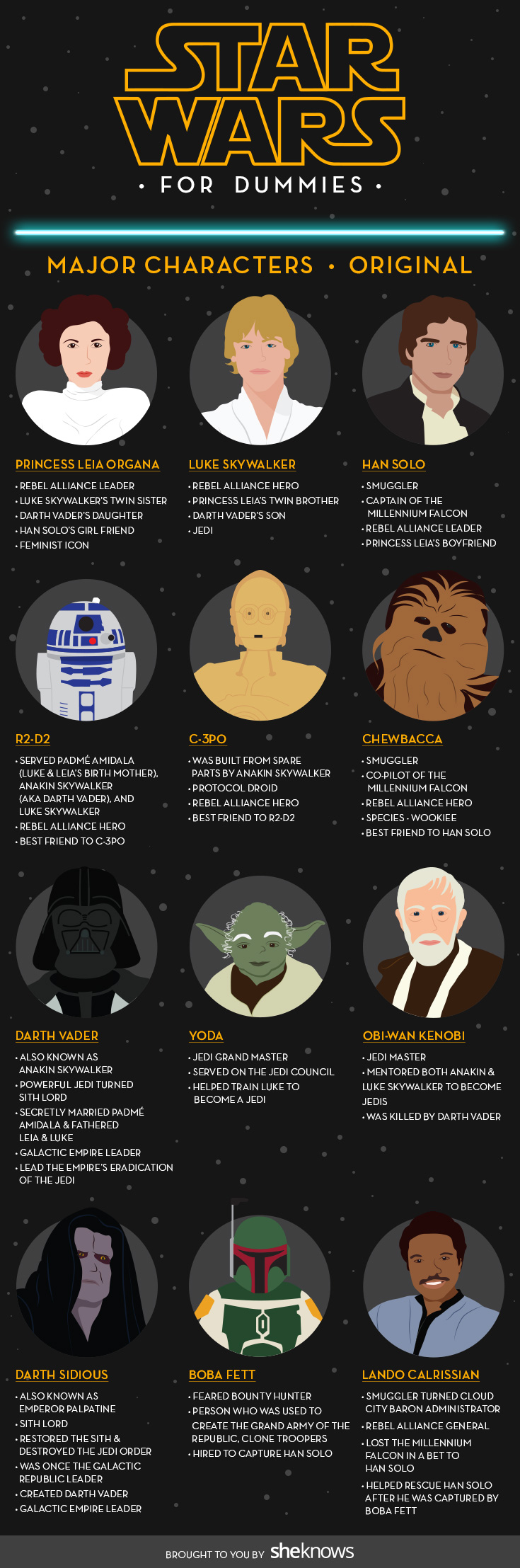 Star Wars Infographic