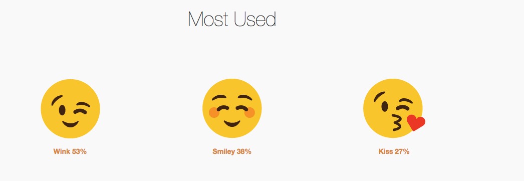 Theres A Surprising Link Between Emoji Use And Your Sex Life 7971