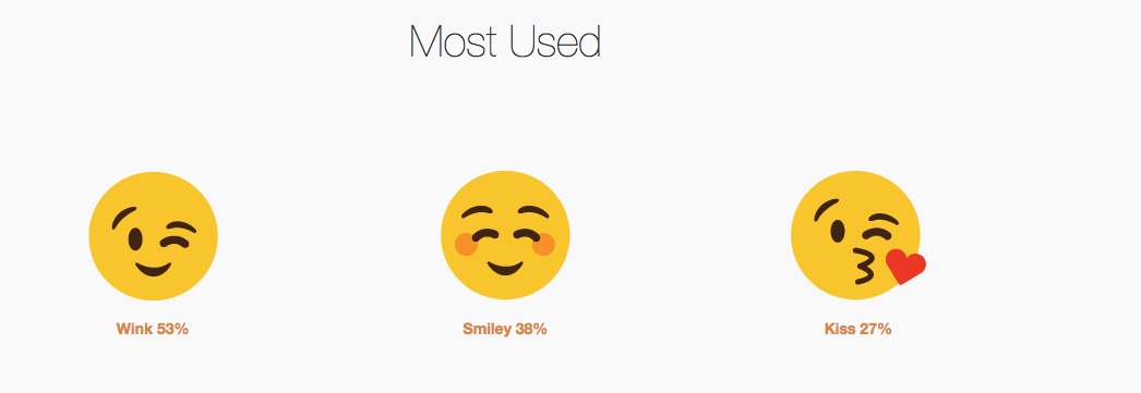 Theres A Surprising Link Between Emoji Use And Your Sex Life