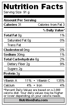 Broccoli+nutrition