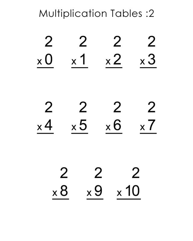 Mathematics tables: Multiplication 2
