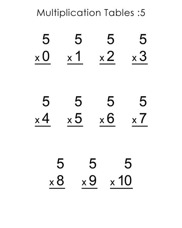 Multiplication Facts 5s Worksheets