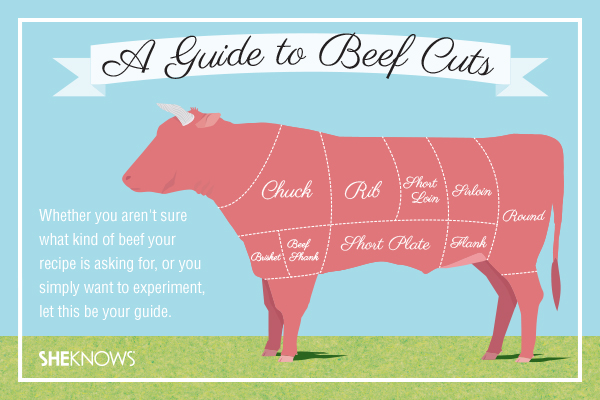 Know Your Beef Cuts