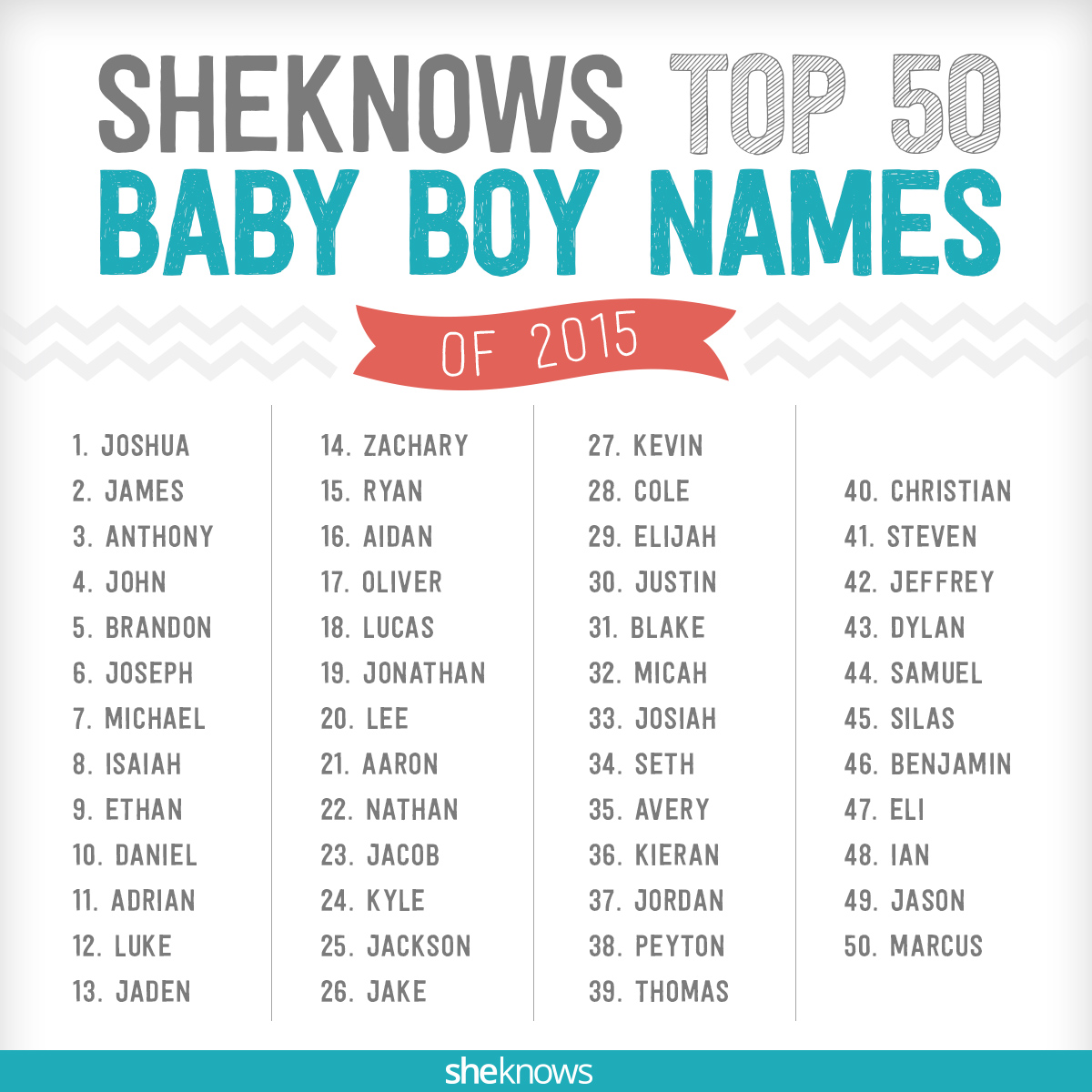 Biblical baby name takes top spot in SheKnows's hot boy names list