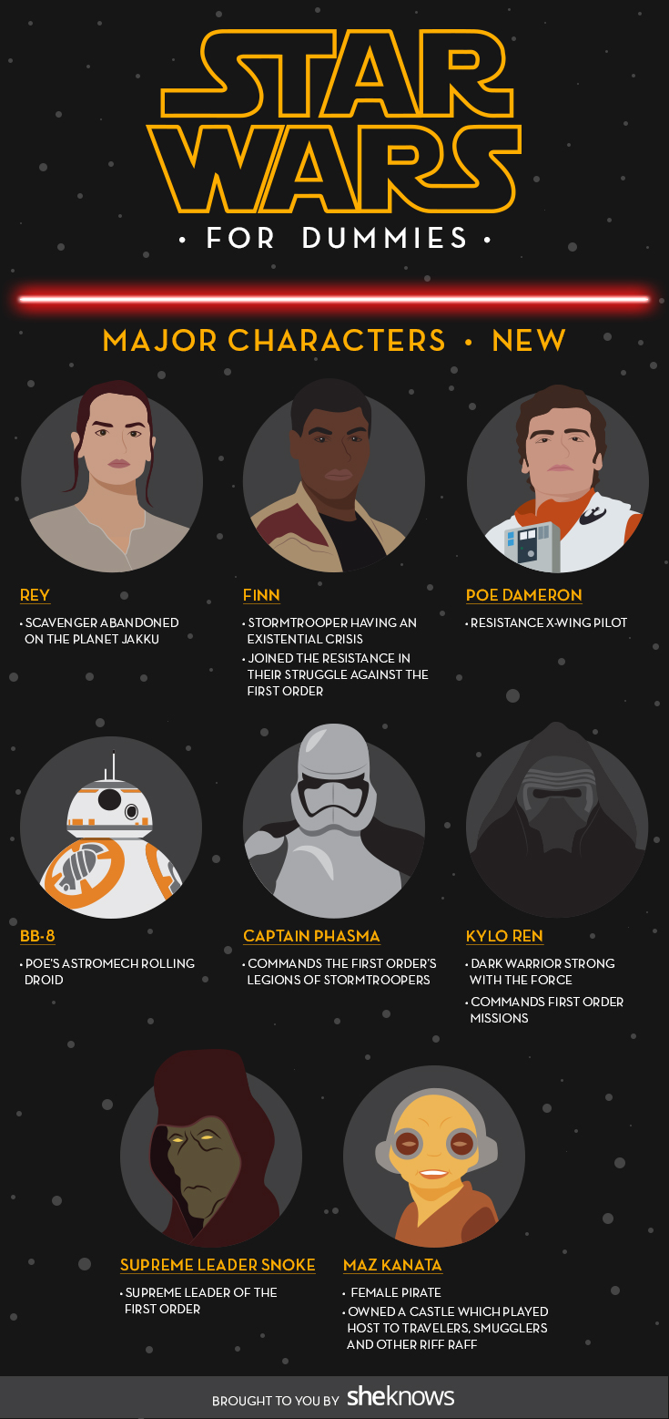 Star Wars for dummies: What to know before seeing The Force Awakens