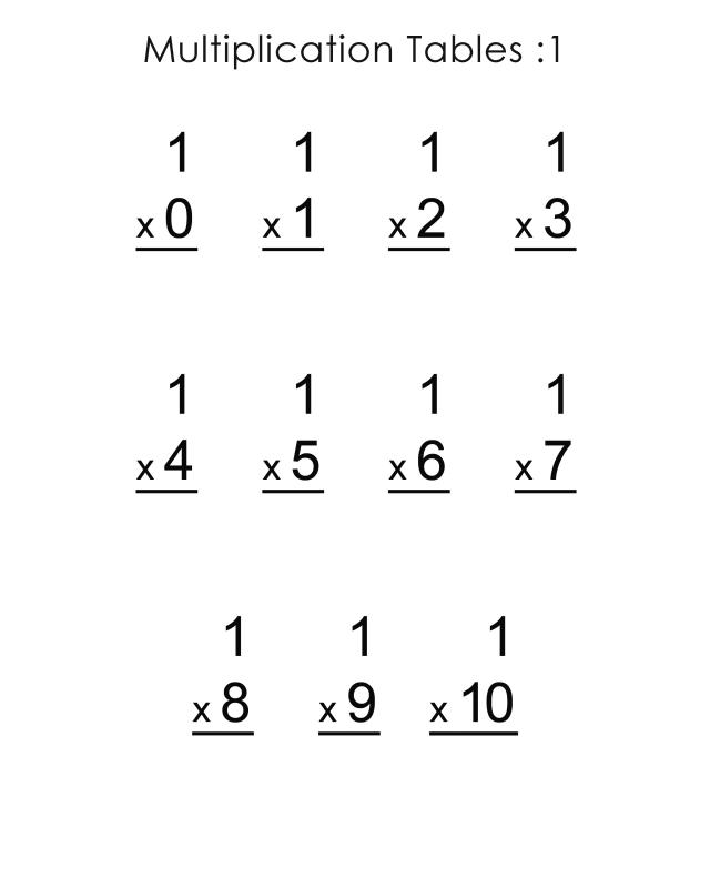 1s Multiplication Worksheets